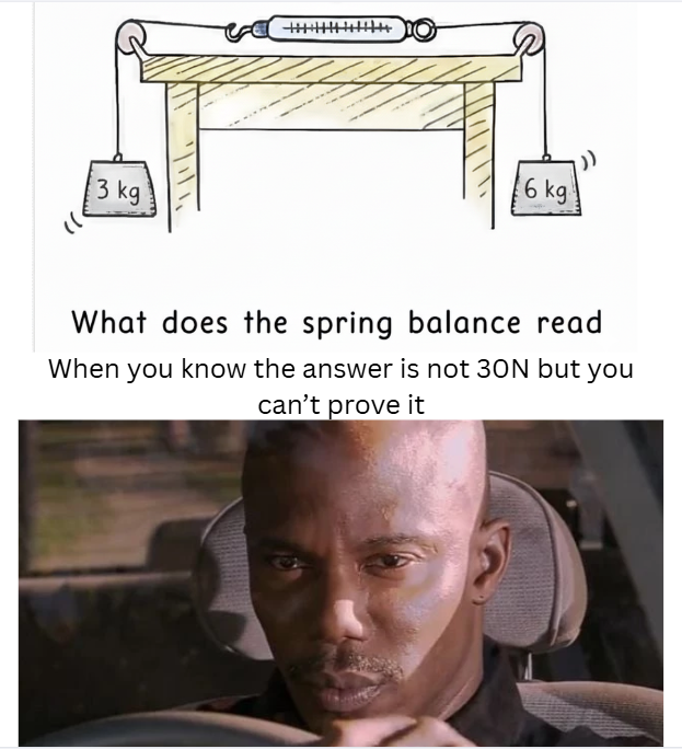 Try Using Intuition For This One