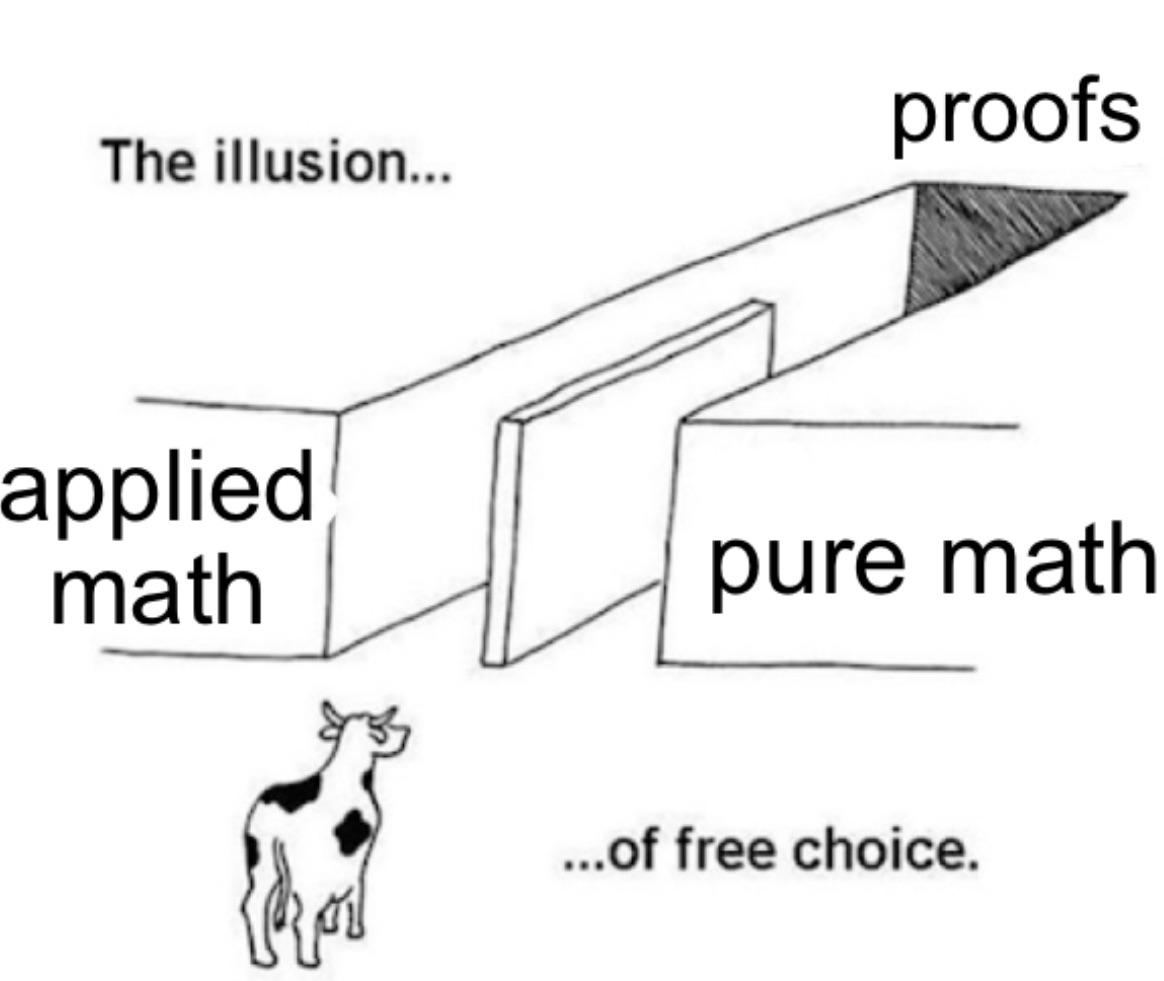 The Illusion Of Free Choice