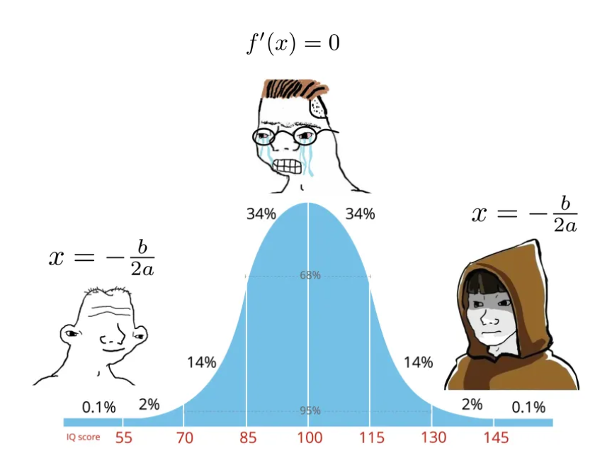 When Calculus Meets IQ Distribution