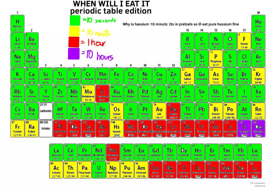 The Forbidden Elemental Buffet Guide