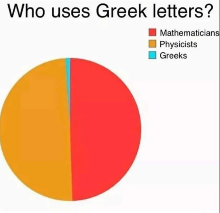 The Great Greek Letter Heist