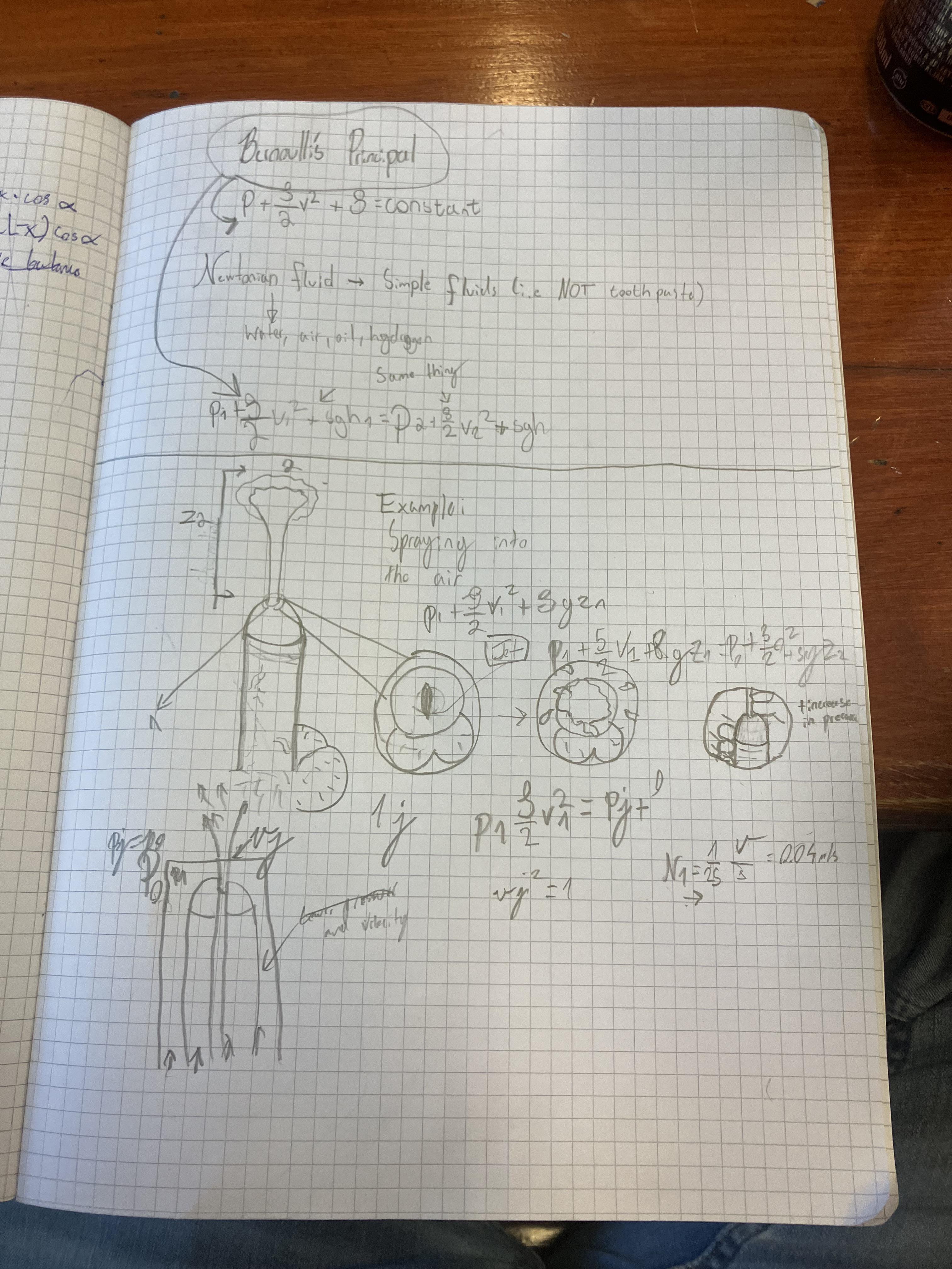 Fluid Dynamics: The Delicious Donut Edition