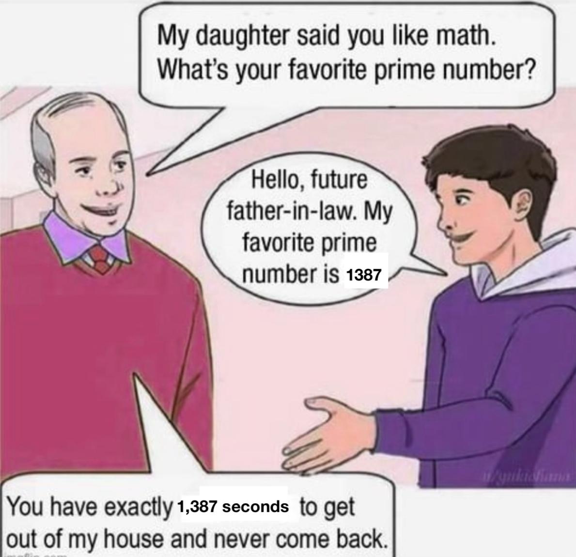 The Prime Dating Algorithm