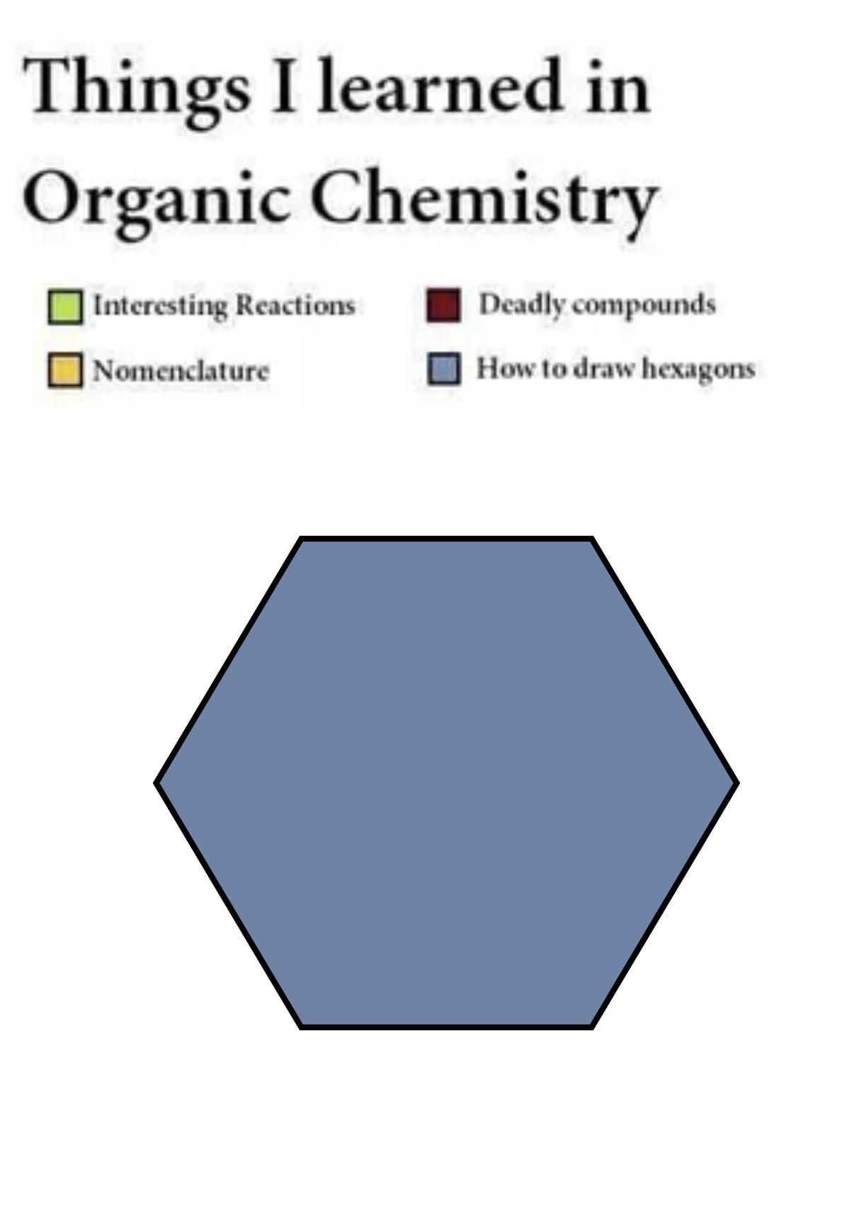 The Hexagon Mastery Program