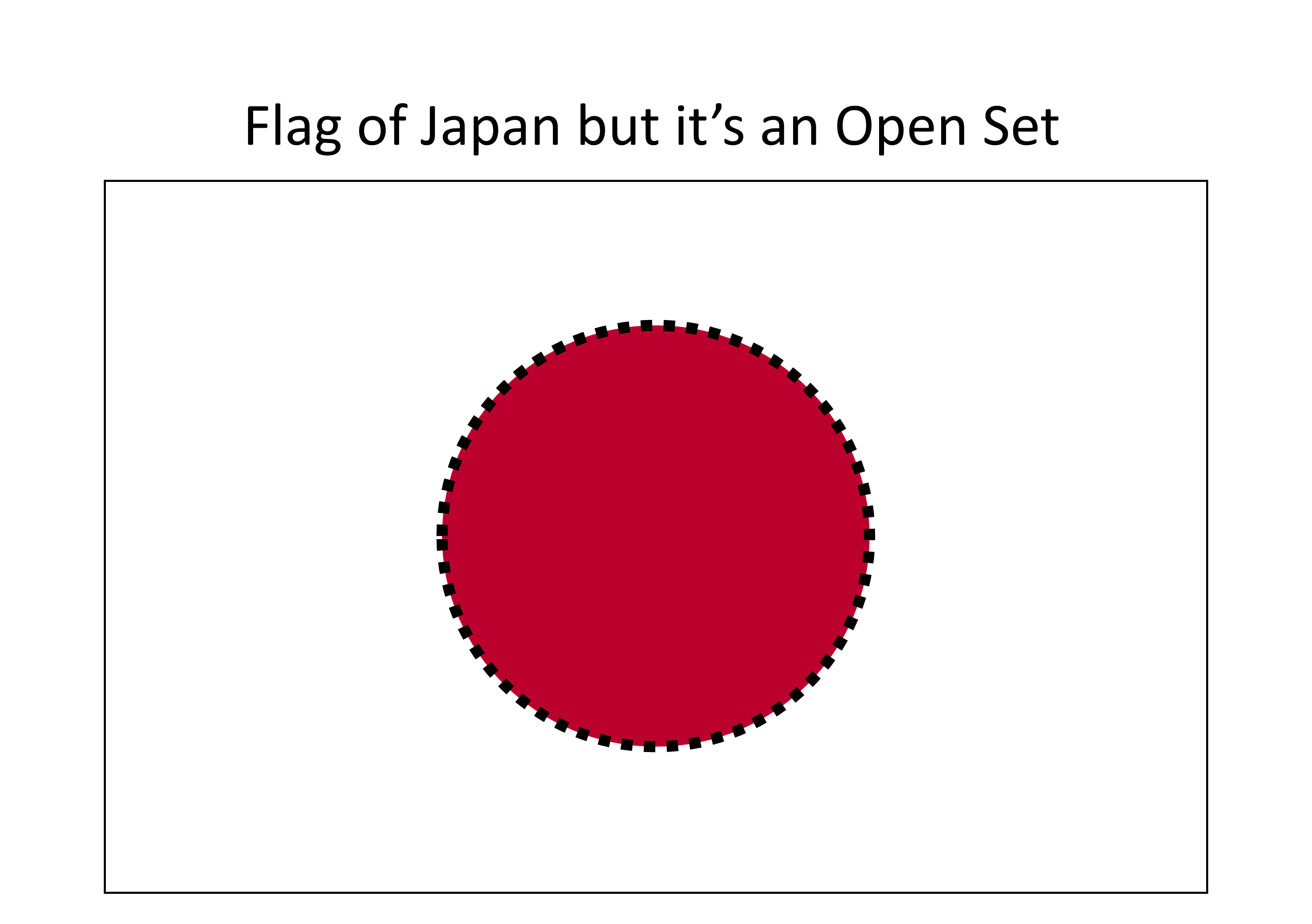 Japan Is Topologically Open