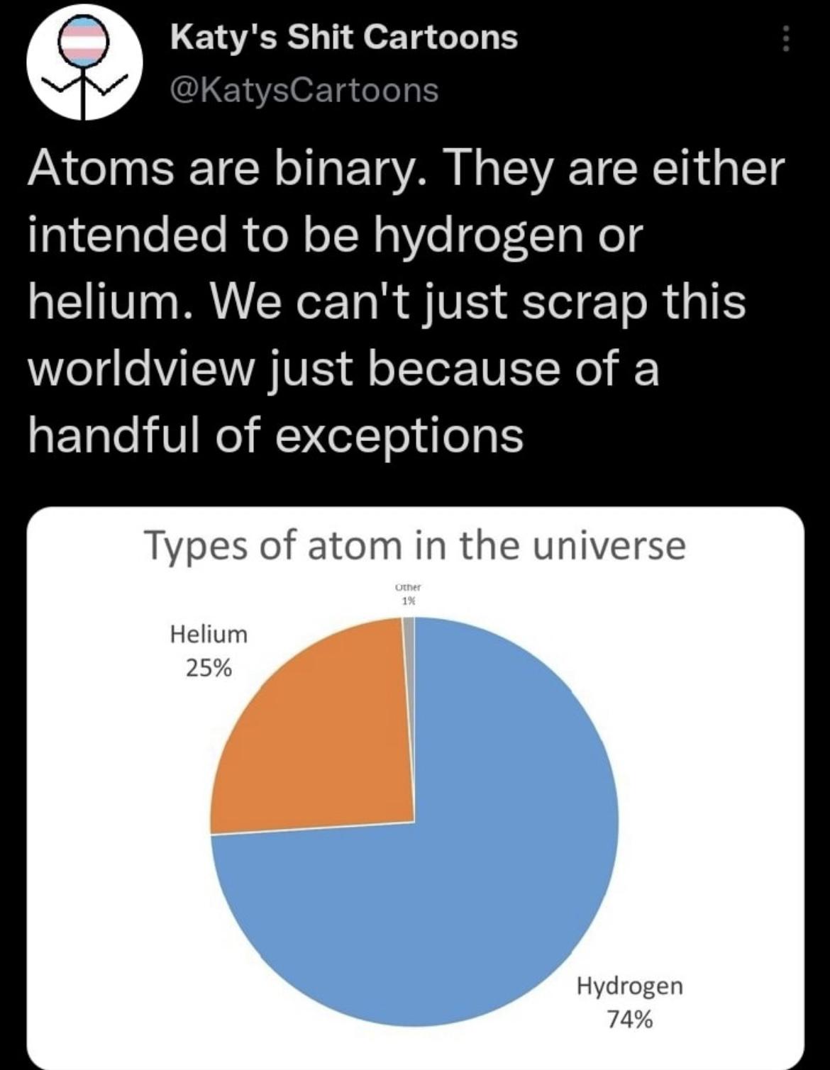 Astrophysicists Be Like: The Universe's Two-Element Menu