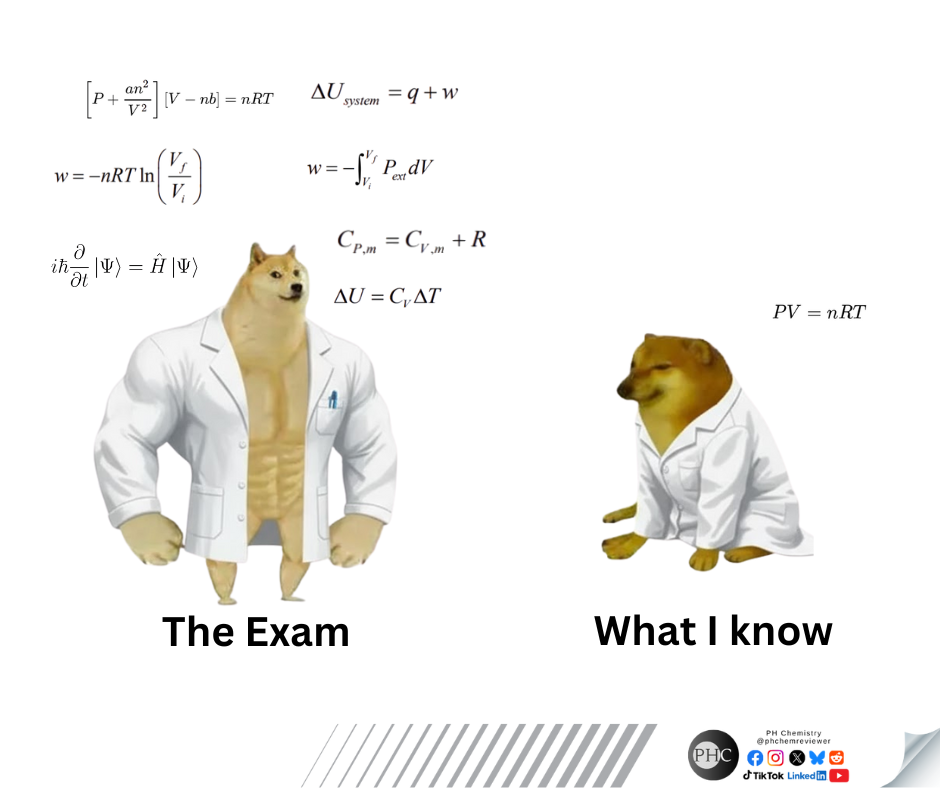 Bringing The Ideal Gas Law To A Quantum Mechanics Fight
