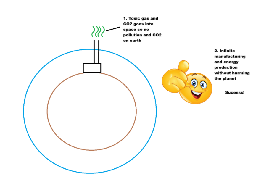 Space Chimney Solution: Gravity Would Like A Word