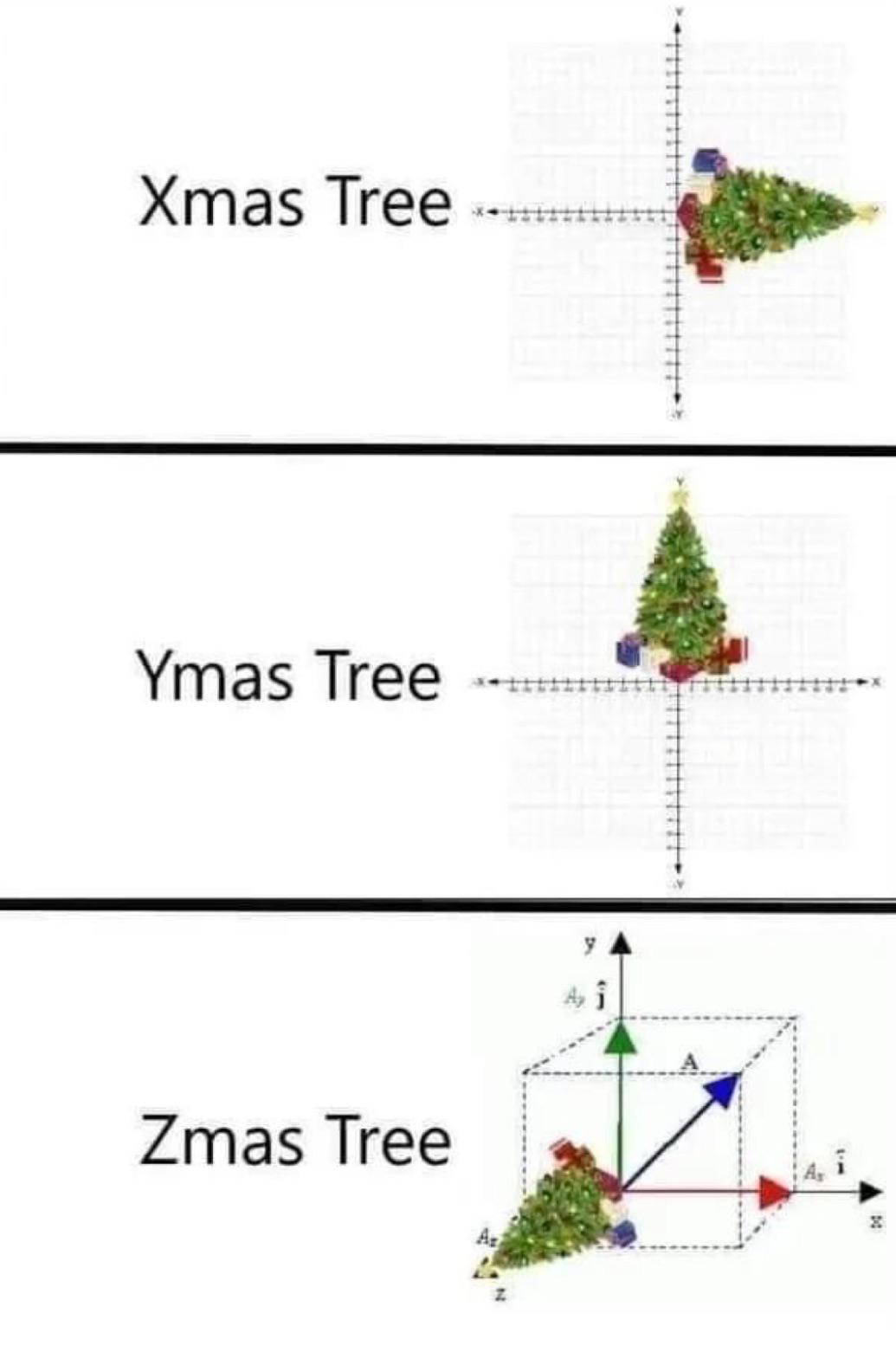 The Dimensional Evolution Of Christmas Trees