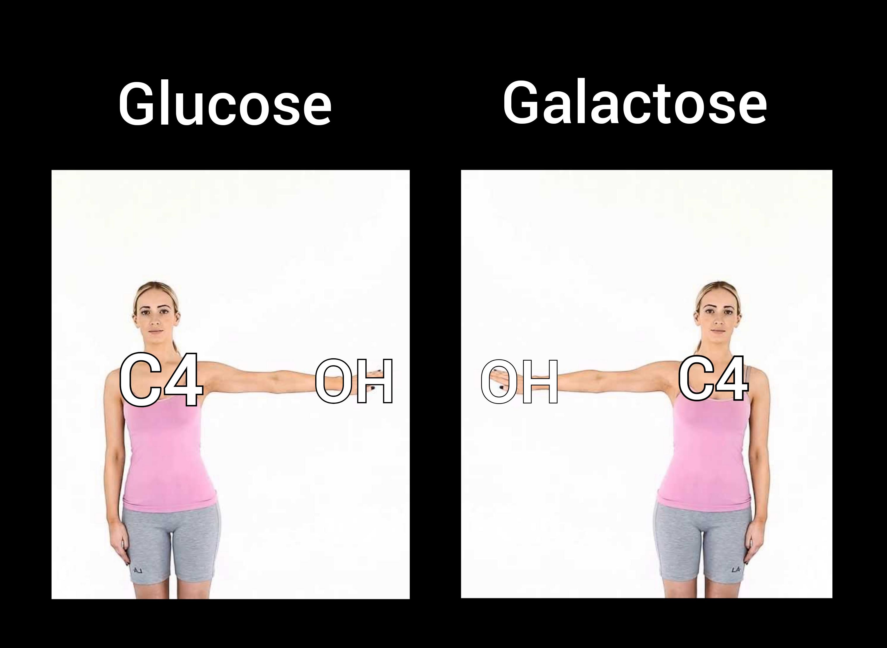 It's Only A Matter Of Arm