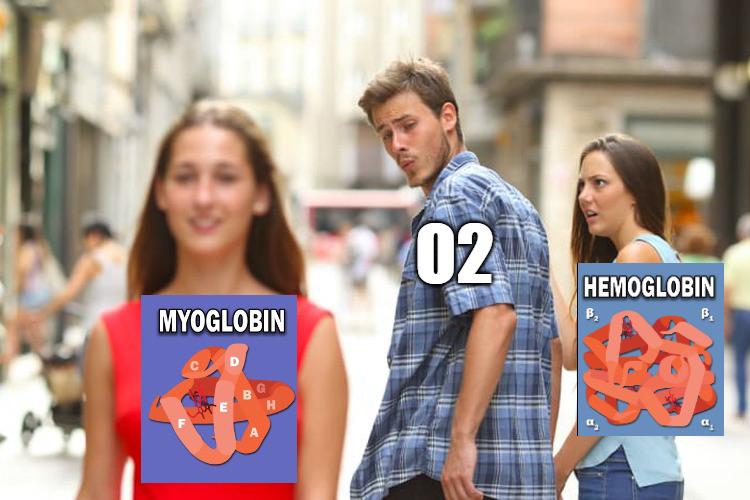 Oxygen's Wandering Affinity