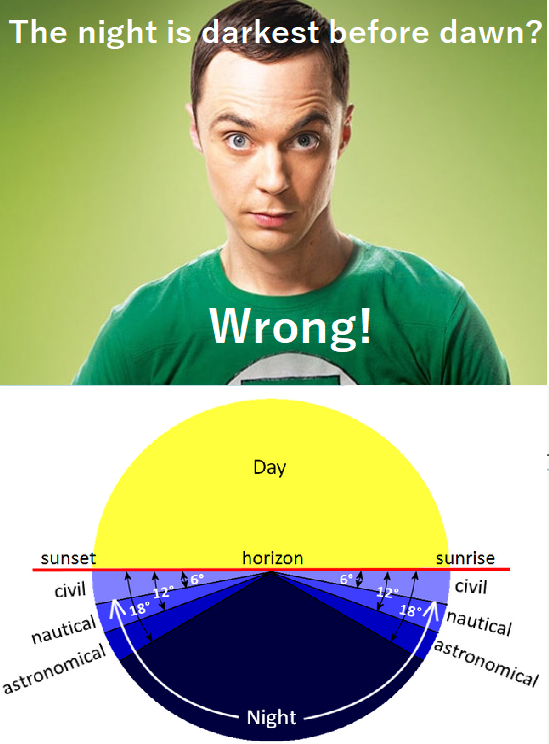 Technically Incorrect Inspirational Quotes