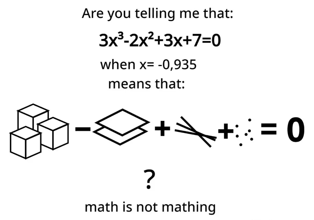What Kind Of Mathematical Sorcery Is This?