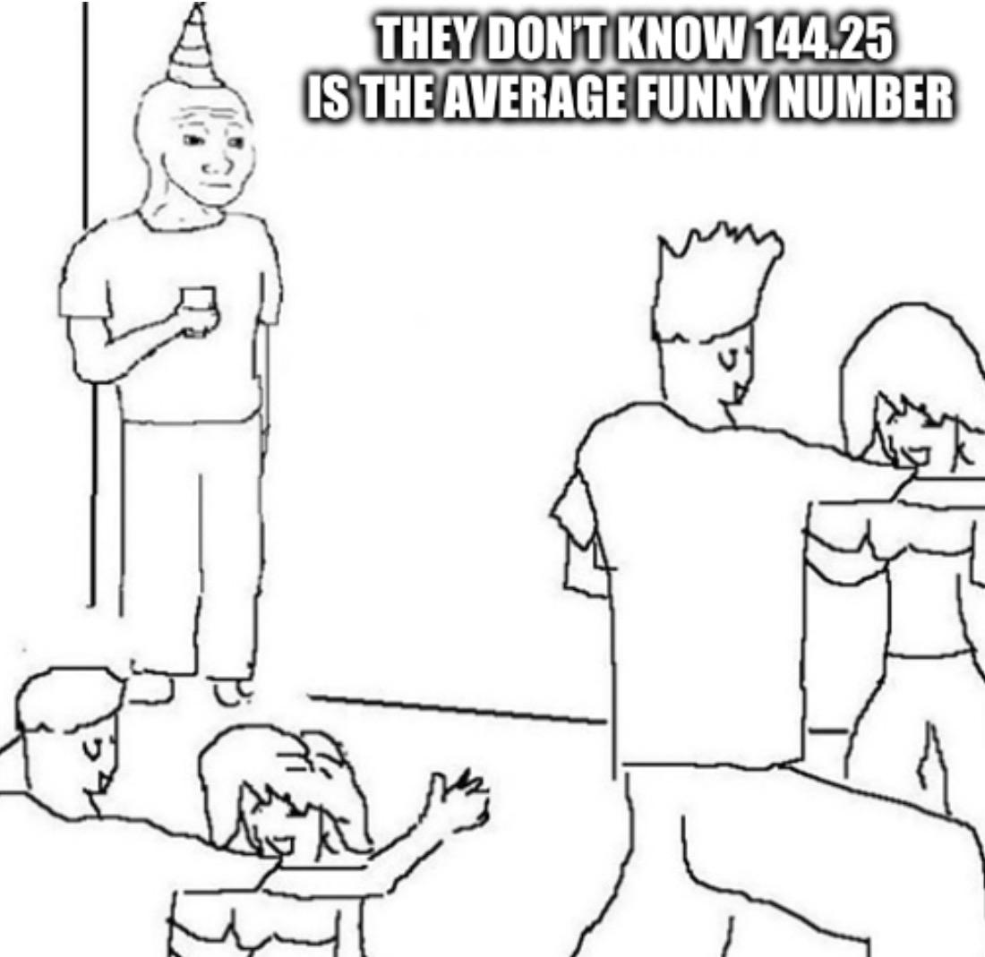 The Average Amount Of Funny