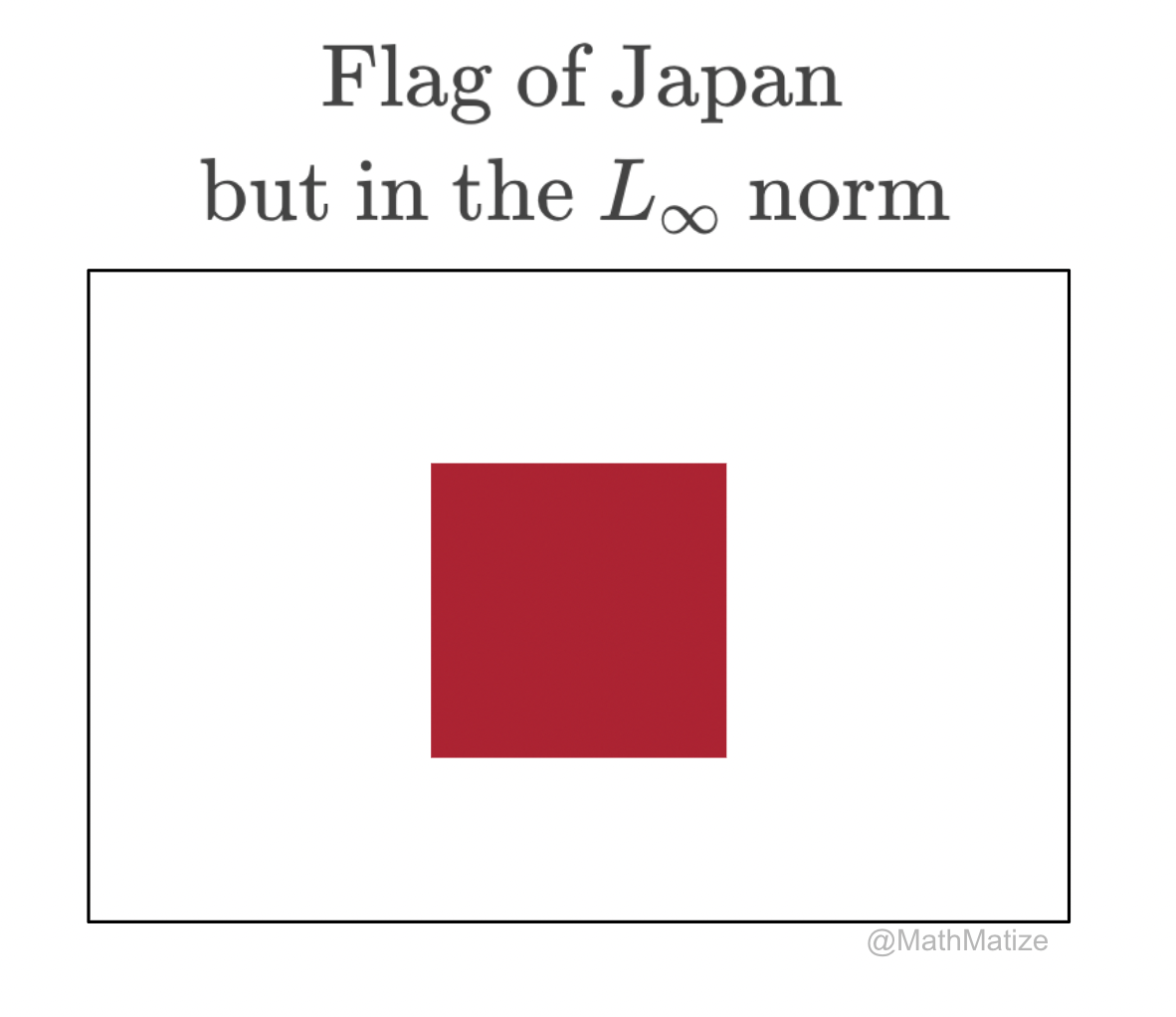 Nice Circle? L-Infinity Begs To Differ