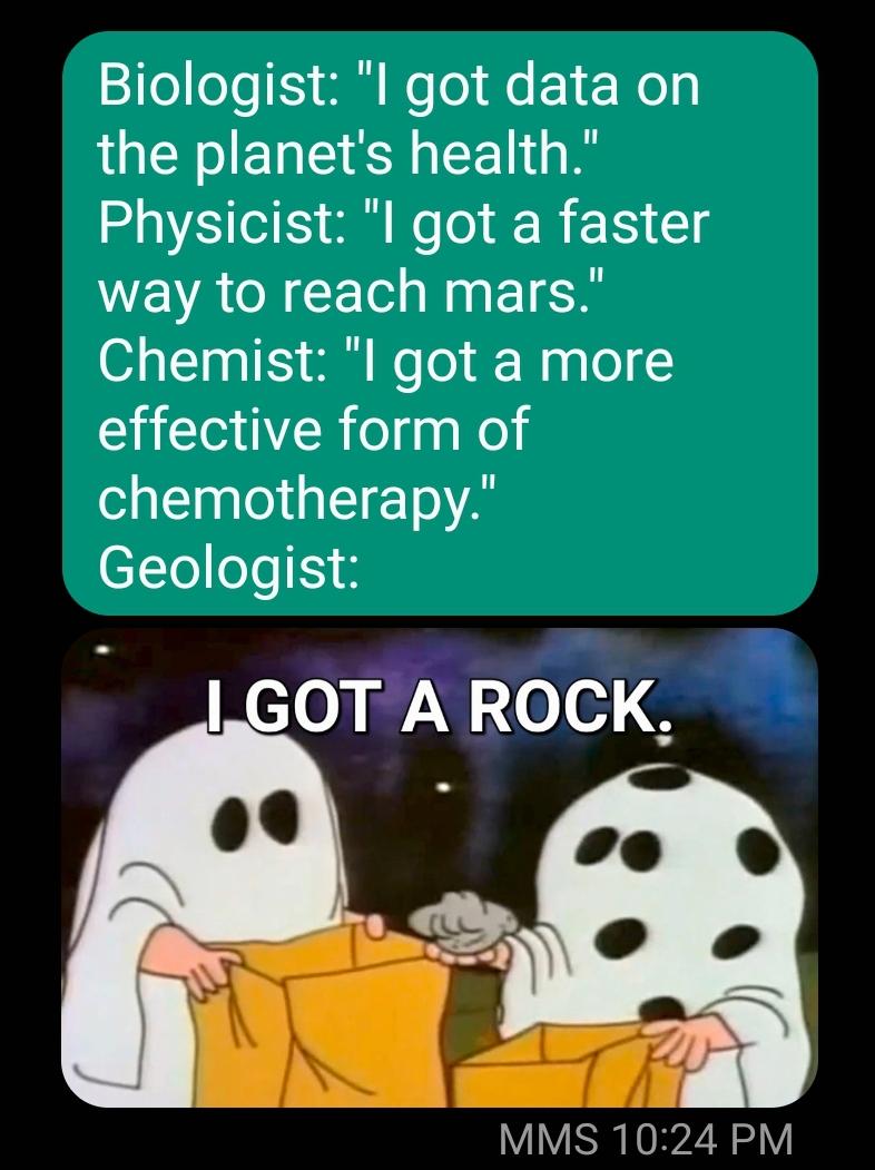 Professional Priorities Across Scientific Disciplines