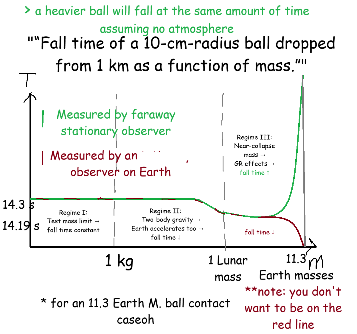 When Your Simple Physics Experiment Accidentally Creates A Black Hole