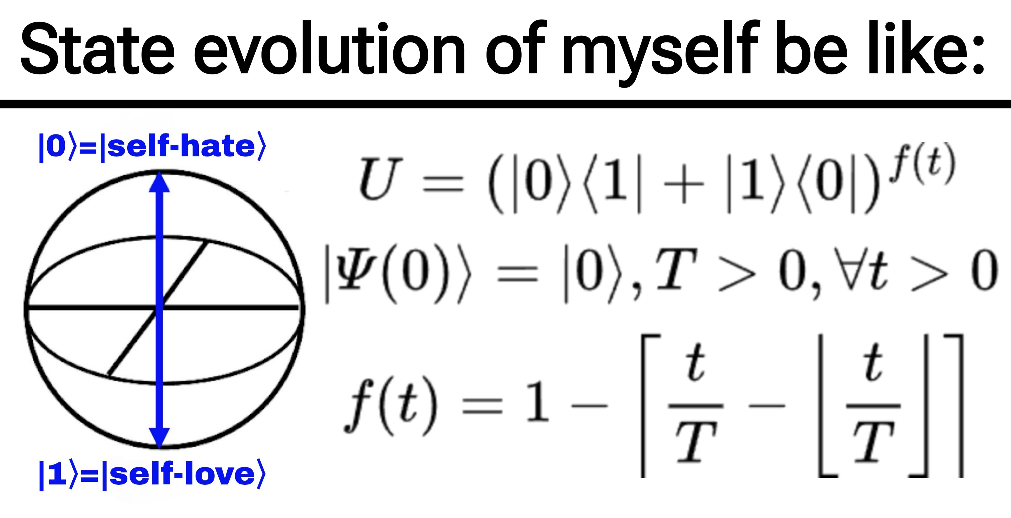 Zero-Measure Self Love