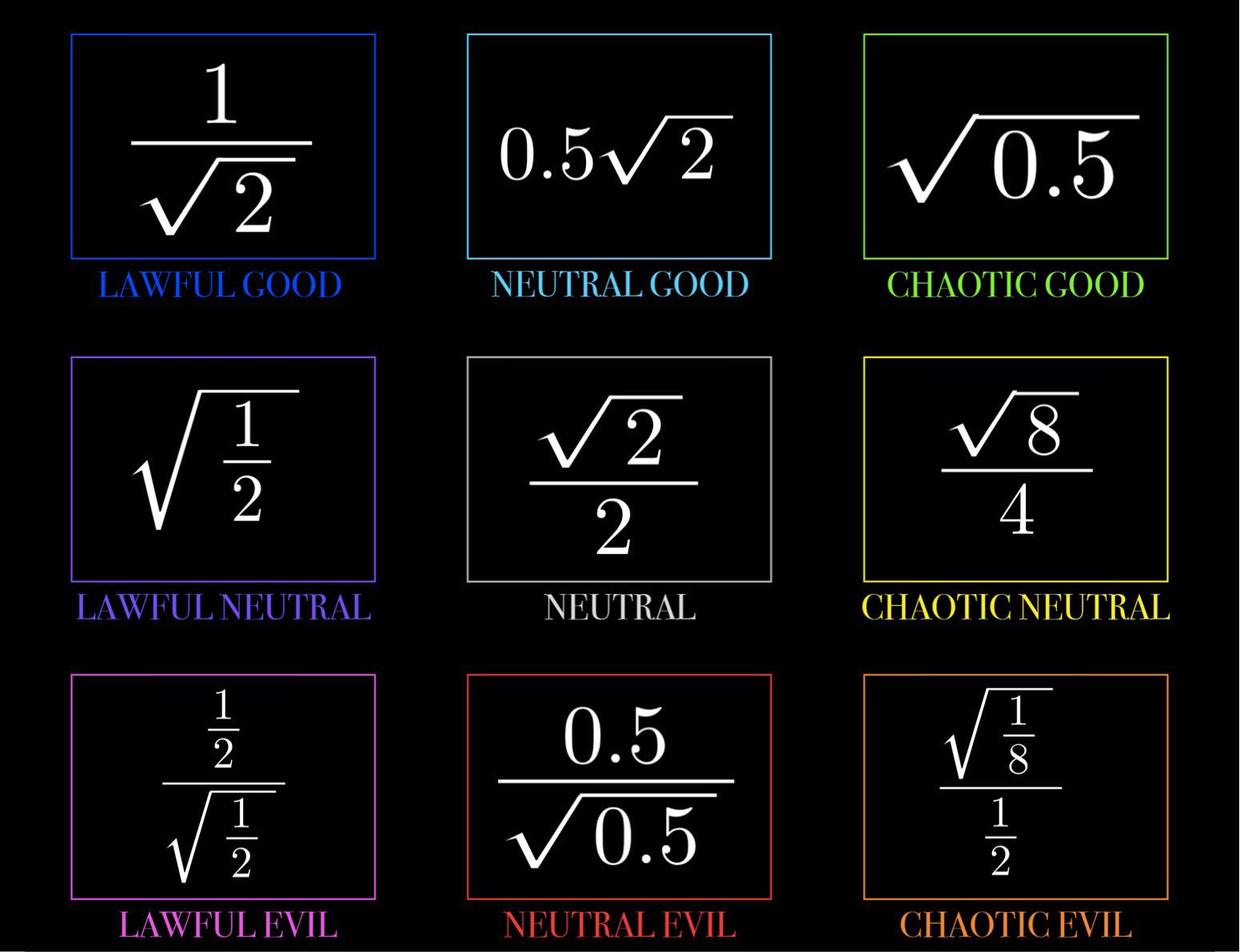 The Mathematical Alignment Chart Of Doom