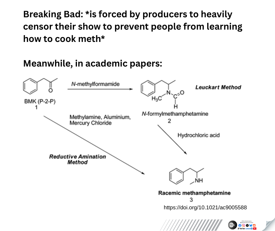 For Research Purposes, Of Course