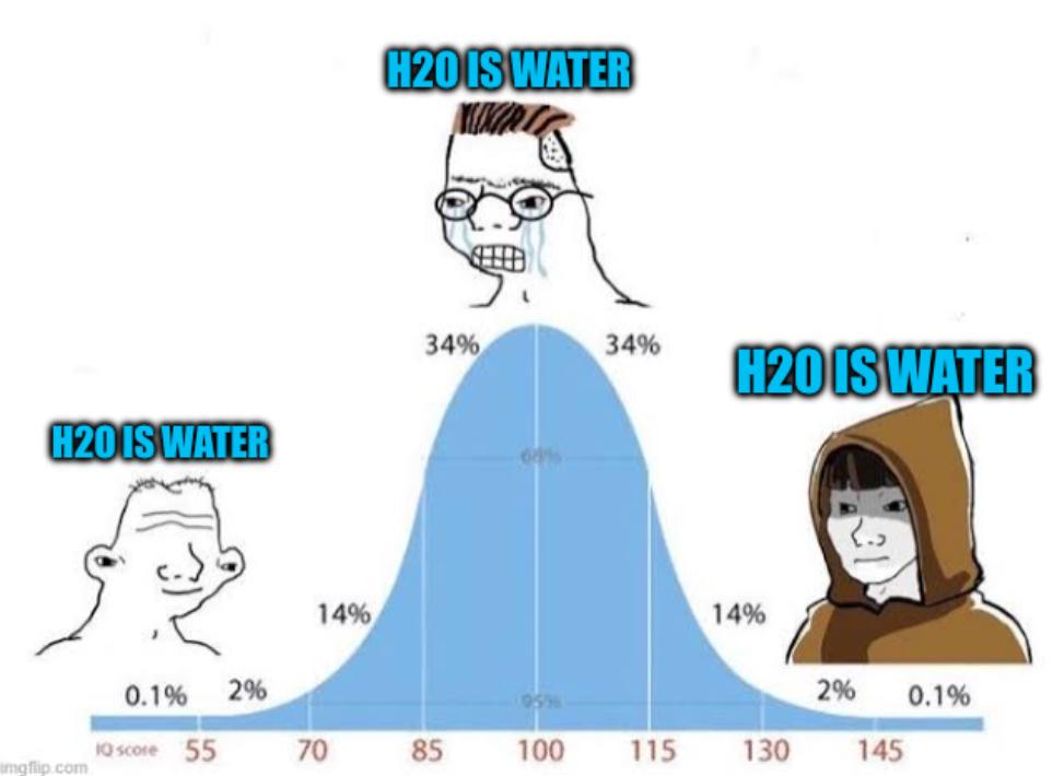 H2O Is Water: The Universal Truth