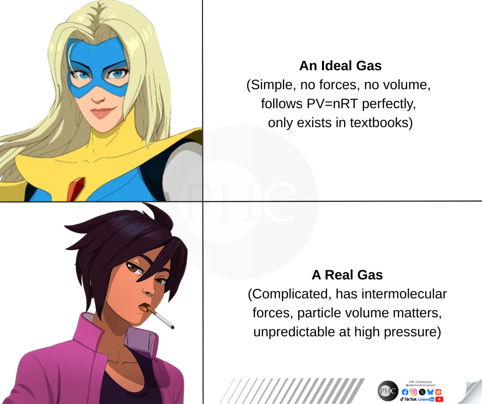Chemistry's Ideal Vs. Real: Superhero Edition