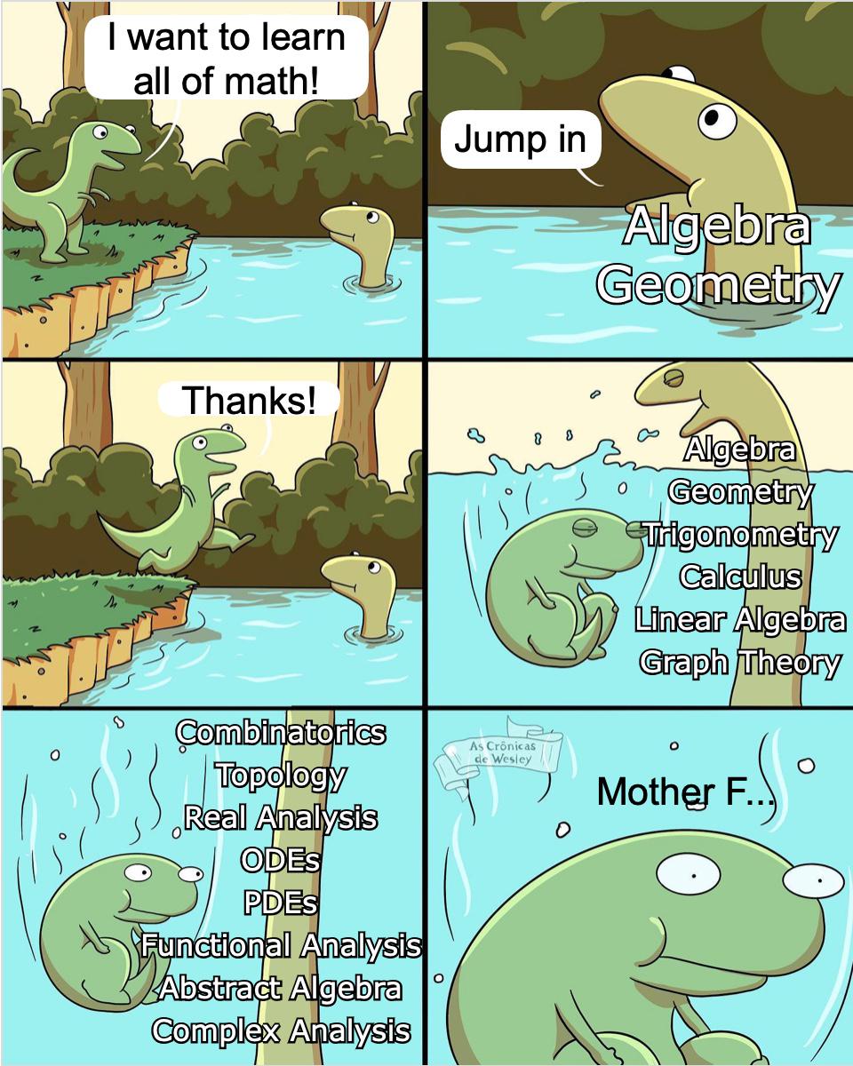 The Mathematical Abyss