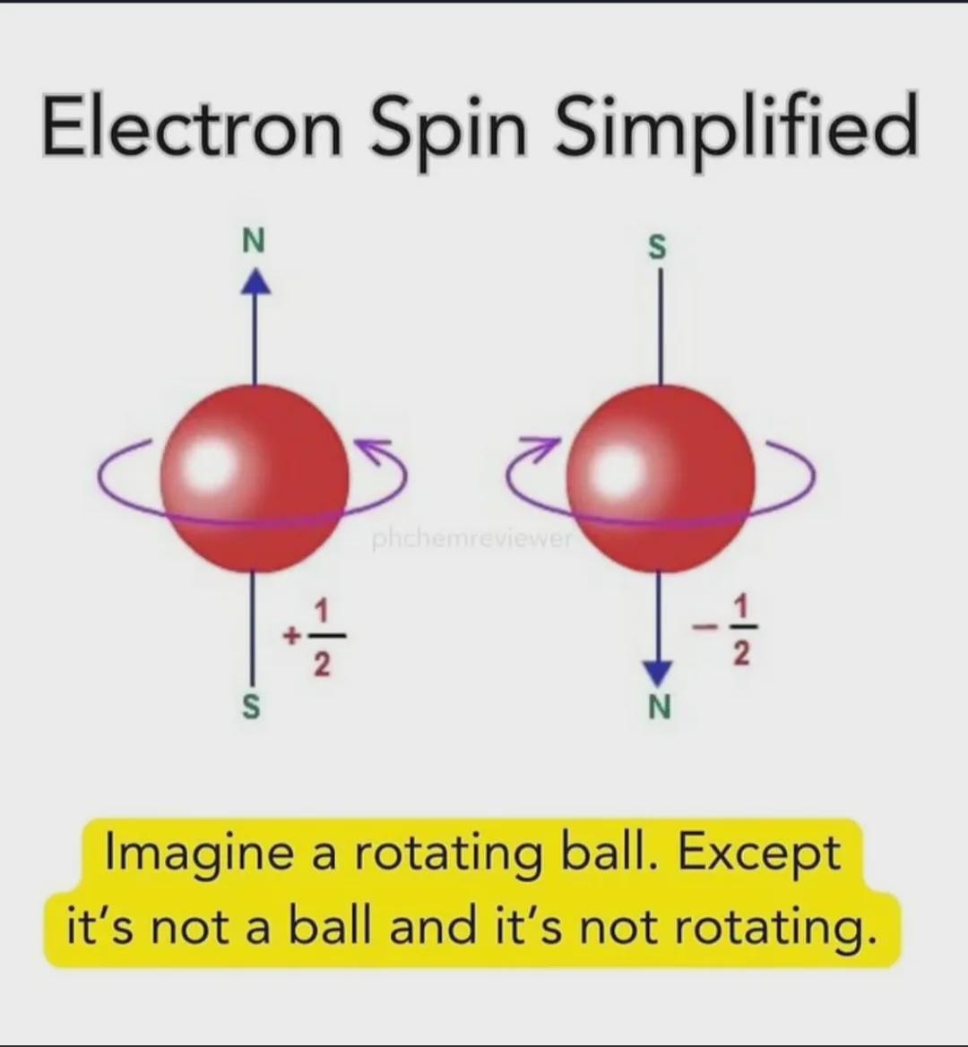 Electron Spin: The Ultimate Quantum Bamboozle