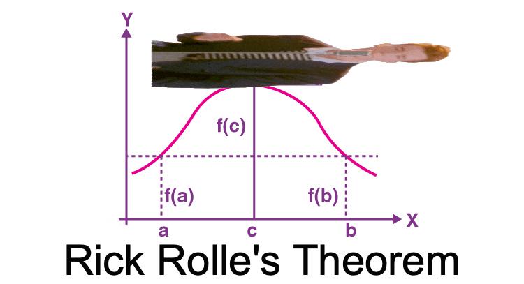 Rick Rolle's Theorem: When Calculus Meets Internet Culture