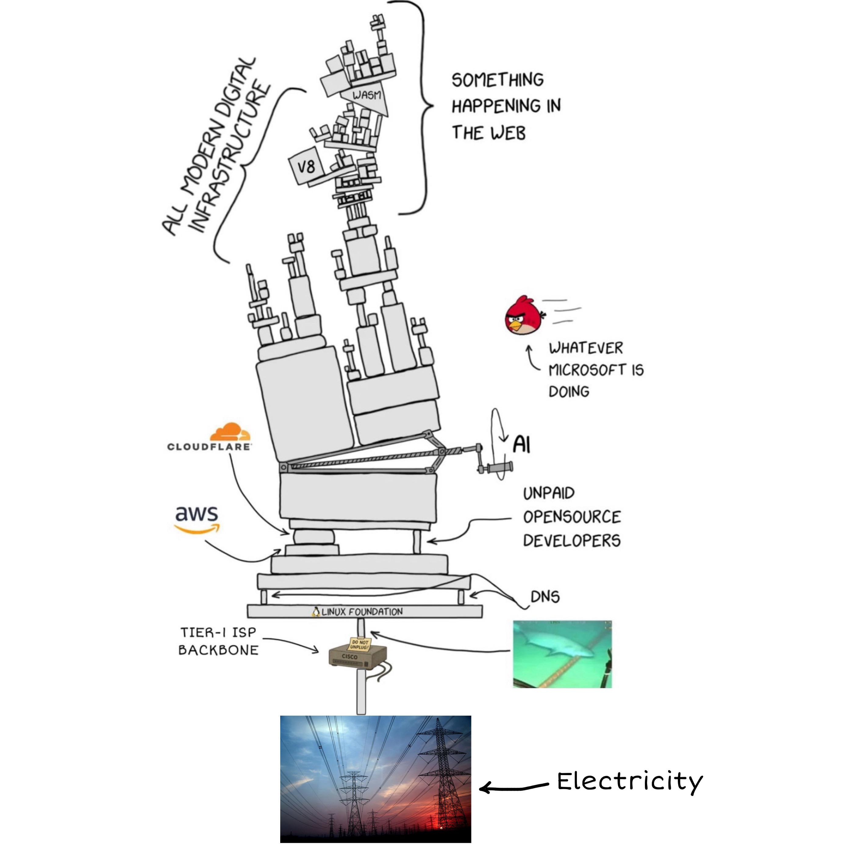 Now They See It, Power EE's Are The Real Foundation