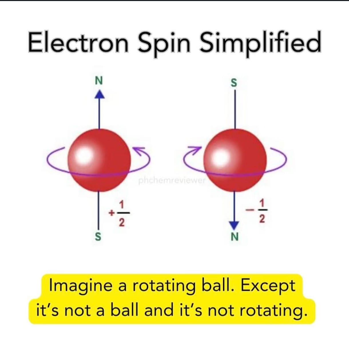 Electron Spin: Just Trust Us On This One