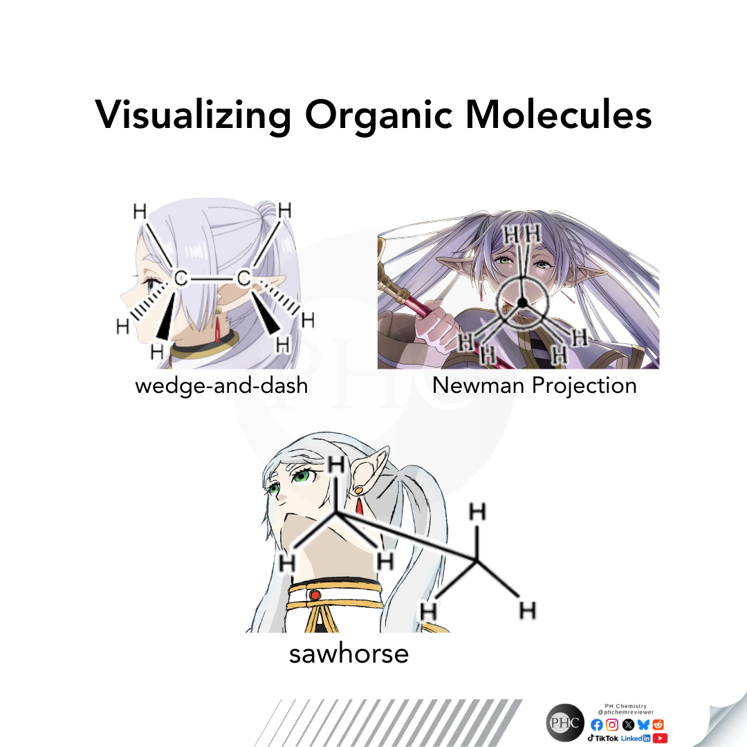 𝐇𝐨𝐰 𝐭𝐨 𝐕𝐢𝐬𝐮𝐚𝐥𝐢𝐳𝐞 𝐎𝐫𝐠𝐚𝐧𝐢𝐜 𝐌𝐨𝐥𝐞𝐜𝐮𝐥𝐞𝐬 (𝐅𝐫𝐢𝐞𝐫𝐞𝐧 𝐯𝐞𝐫𝐬𝐢𝐨𝐧)