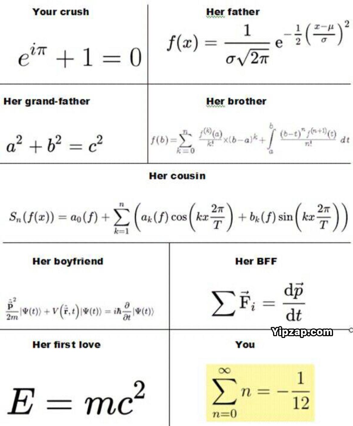 When Your Crush's Family Speaks Fluent Mathematics