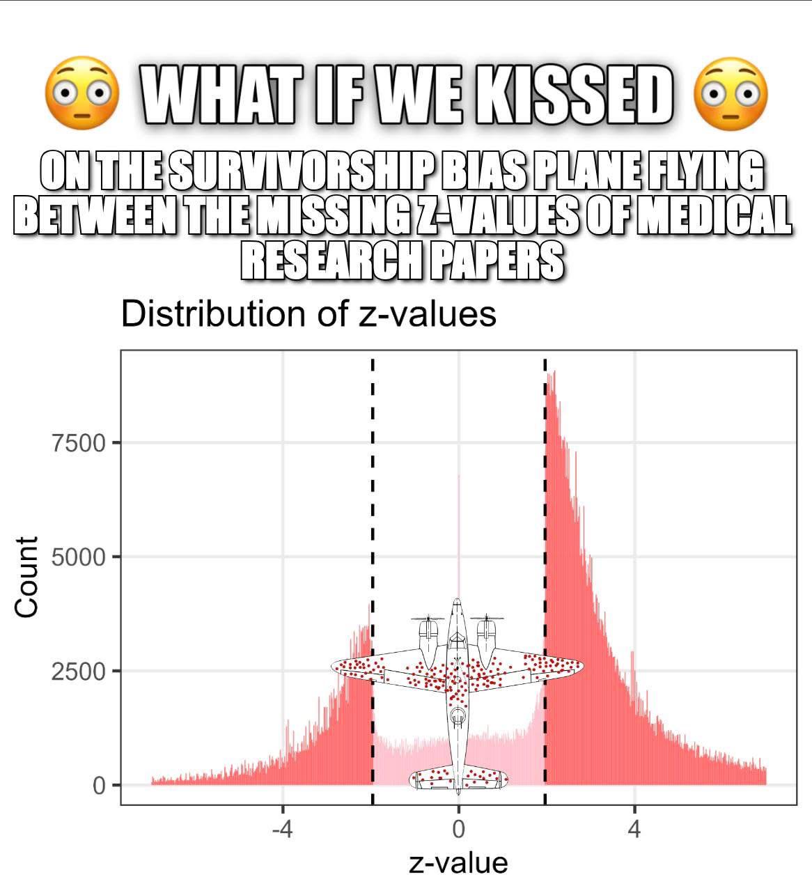 Date Idea: Statistical Significance And Chill
