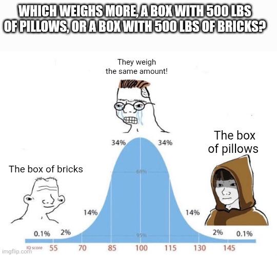 Which Weighs More: Mass Confusion
