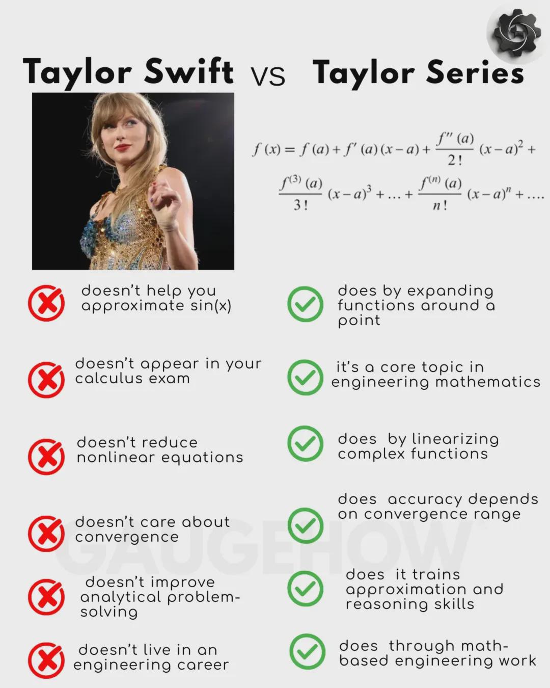 Maclaurin Swift Is My Favorite Singer