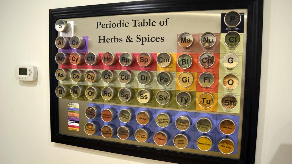 Periodic Table Of Herbs & Spices
