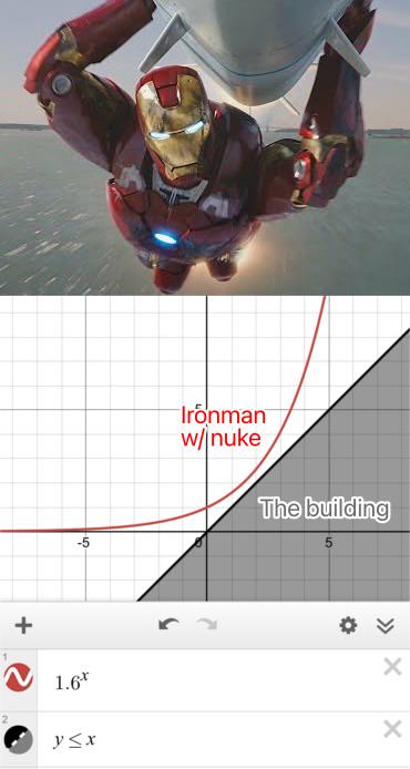 Day 1 Of Proving Anything Can Be Graphed