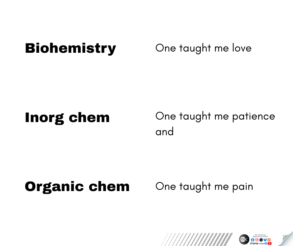 The Chemistry Major's Emotional Damage Scale