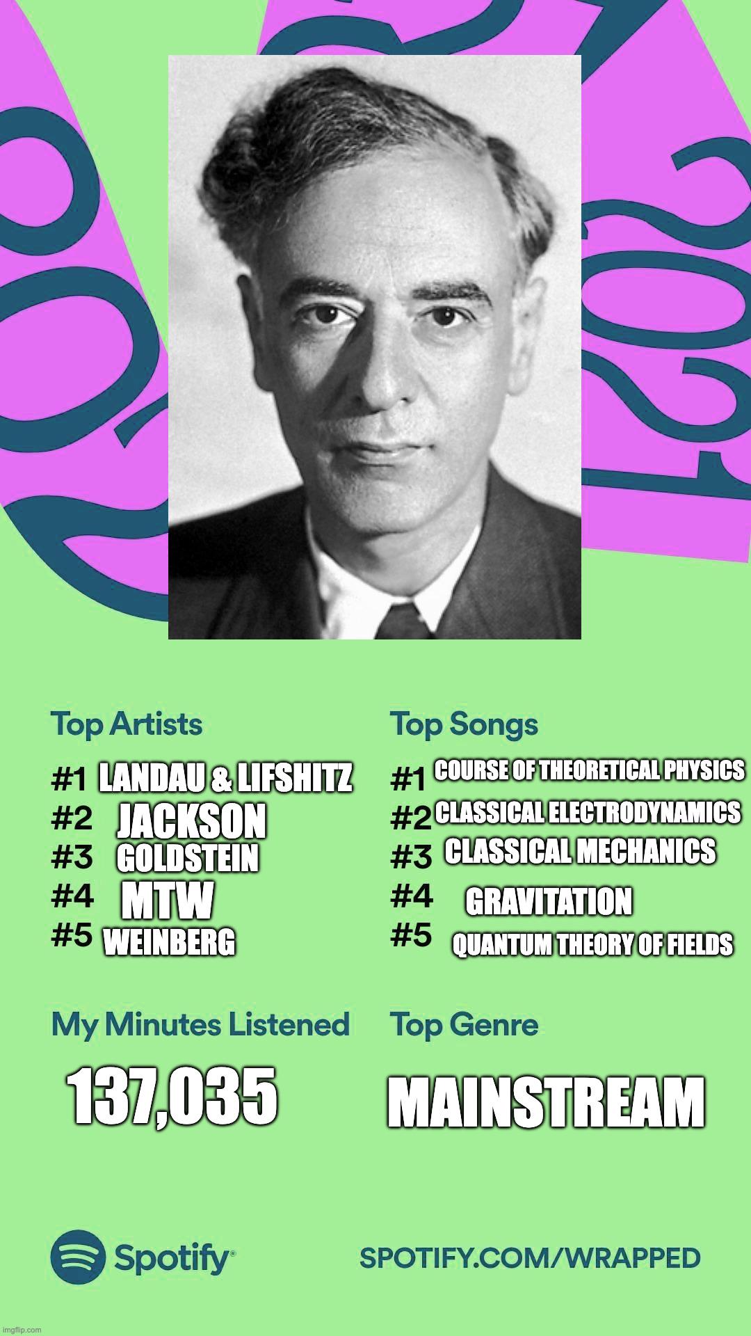 My 2025 Spotify Wrapped