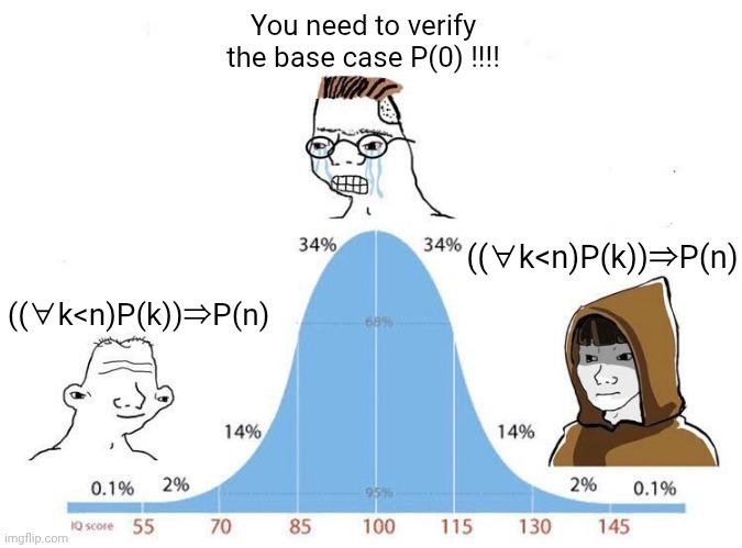 Base Case Is Overrated