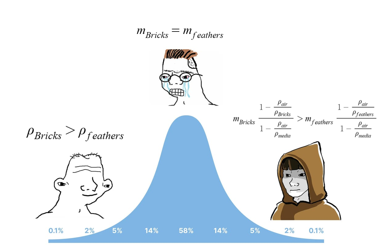 Gotta Remember Buoyancy Correction