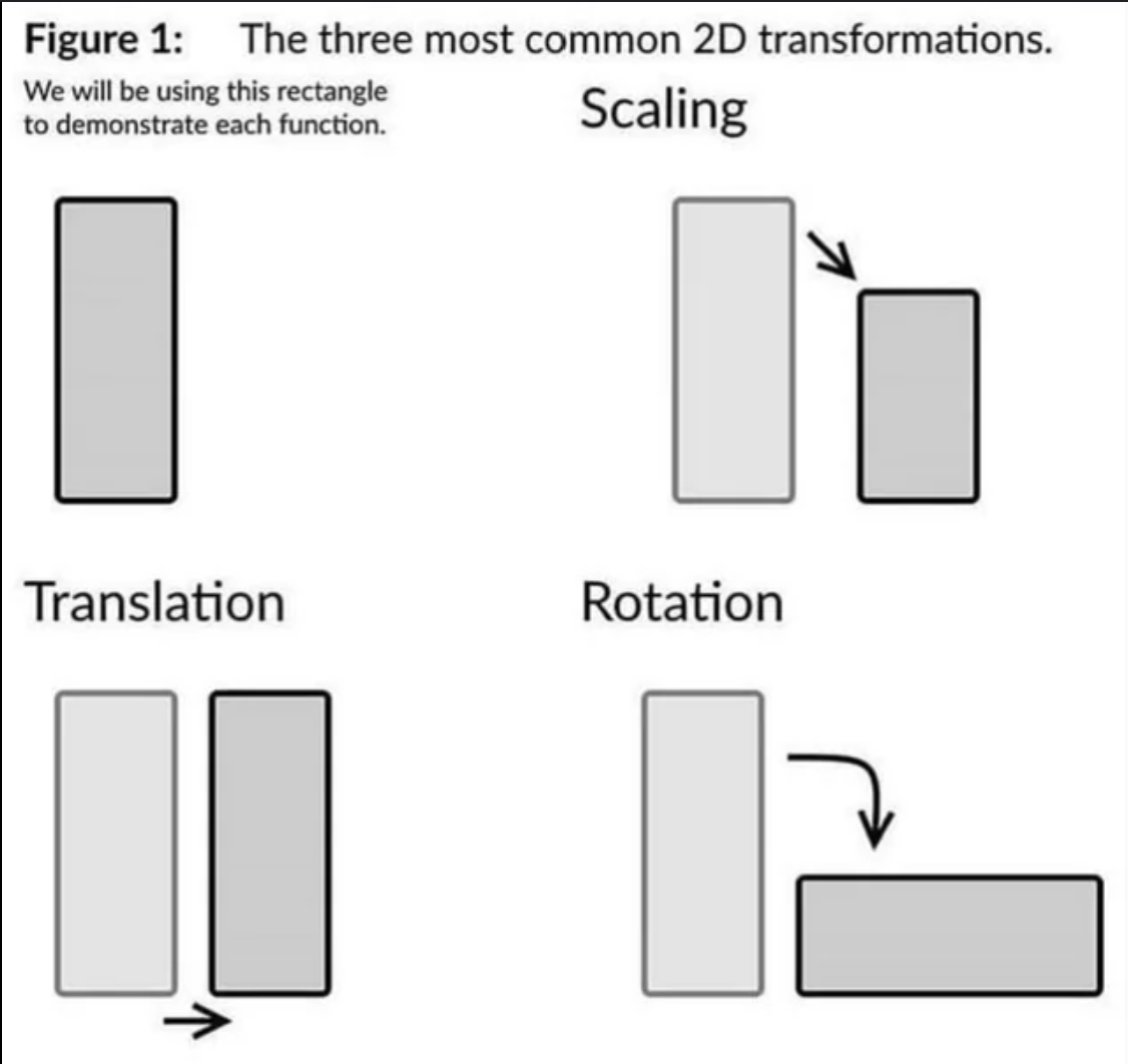 Mathematical Transformations Gone Hilariously Wrong