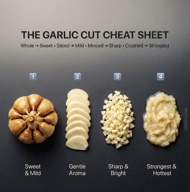 Increasing The Surface Area Of A Substance Increases Its Reaction Rate: Proof By Garlic