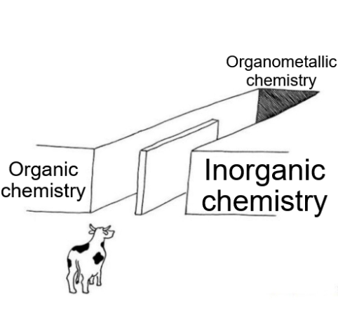 All Roads Lead To Organometallic Chemistry