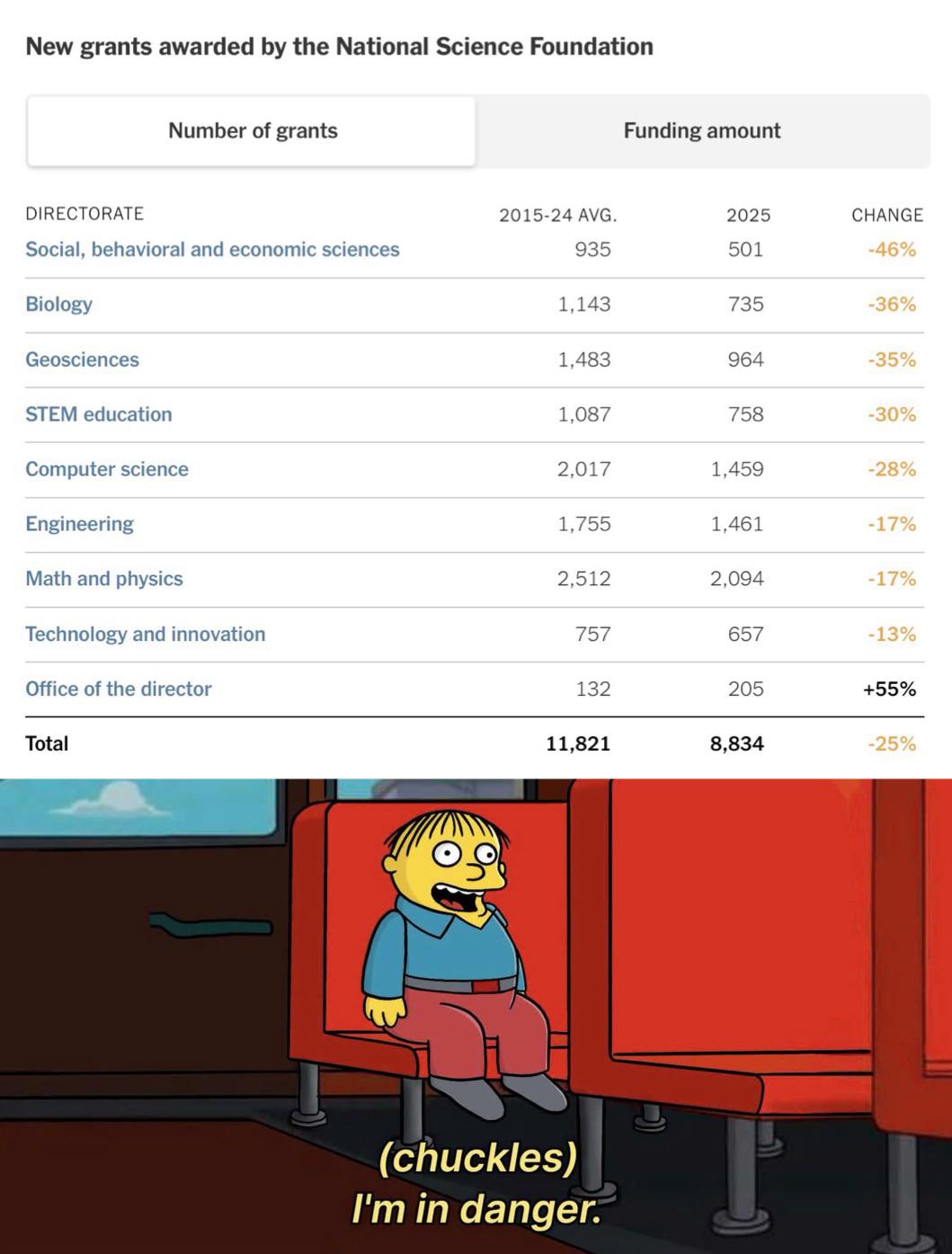 STEM Bros, Are We In Danger Right Now?