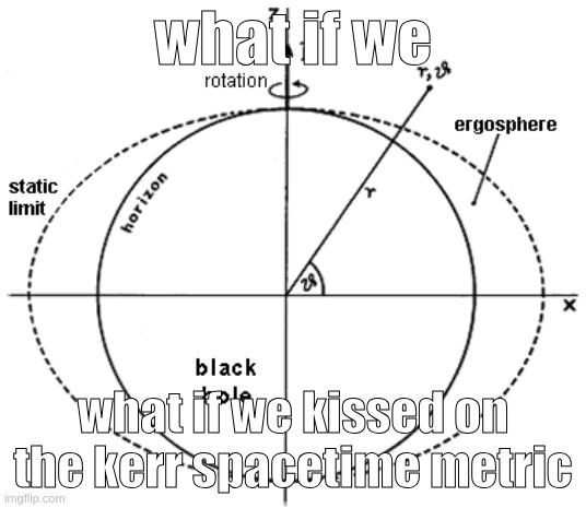 What If We Kissed On The Kerr Spacetime Metric