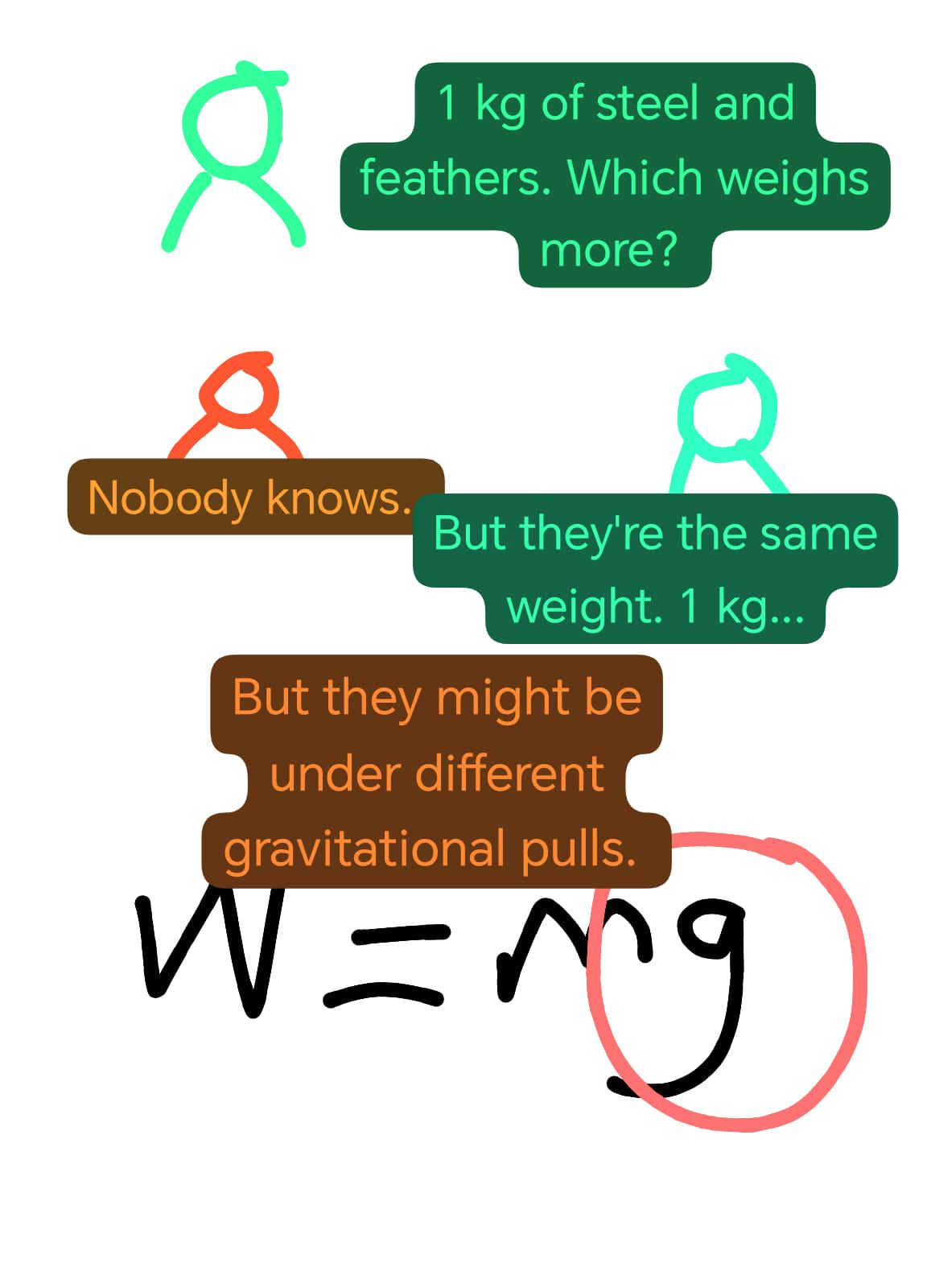 Weight Is Not Mass: The Ultimate Physics Pedantry