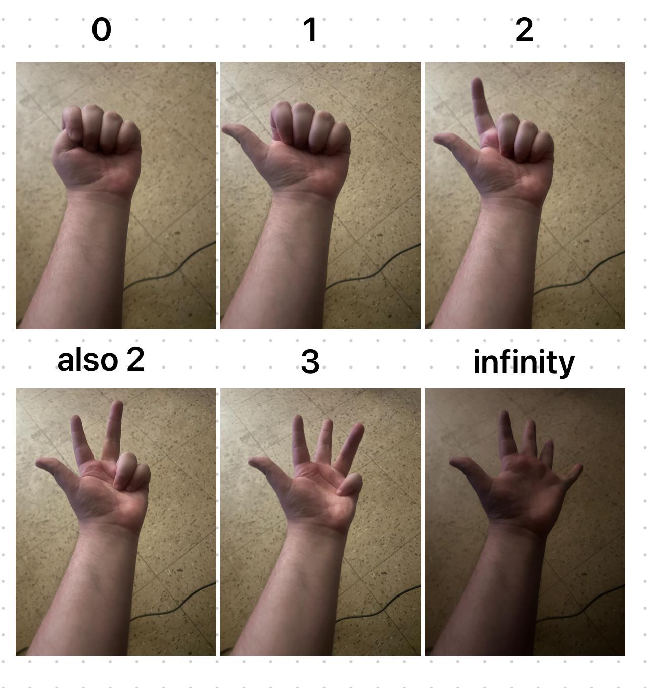 Very Easy Way To Count To Infinity On One Hand