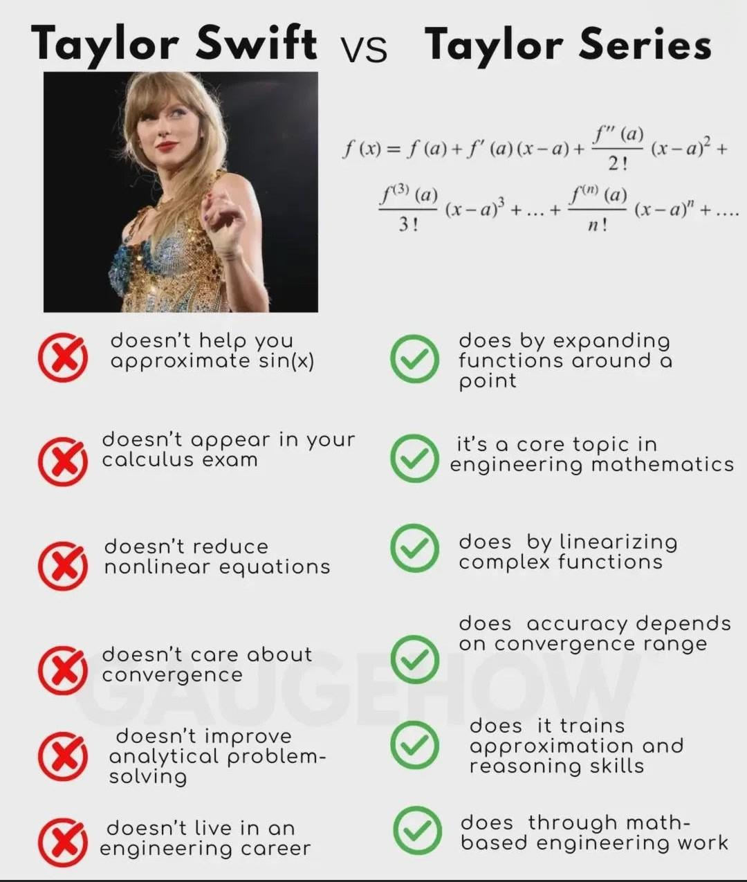 The Stats Speak For Themselves!